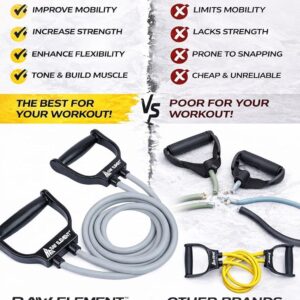 Raw Element Exercise Band or Resistance Band for Men and Women – Heavy-Duty Pull Rope for Stretching, Home Gym, Strength Training – Tube Exerciser with Foam Grip - Image 3